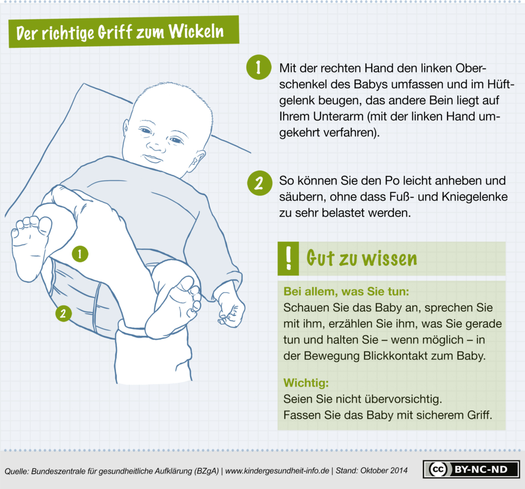 Richtig wickeln Tipps von Eltern für Eltern Fairwindel Richtig wickeln Tipps von Eltern für Eltern Fairwindel